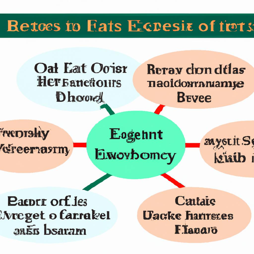 Key​ Features and Benefits of Estate by the Entireties